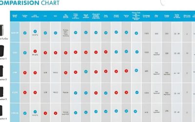 Purifier Comparison Chart: 7 Best HEPA Models Ranked 2026