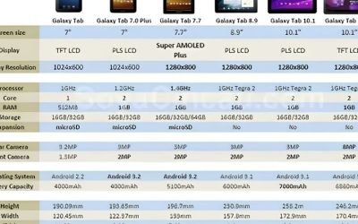 Tablet Comparison Chart: 5 Top Slates Compared by Specs