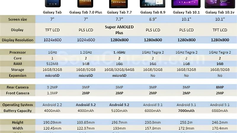 The Tablet Comparison Chart