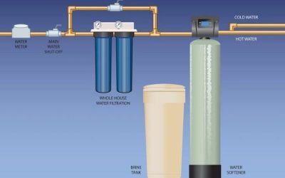 Well Water Filtration System Picks For Cleaner Well Water