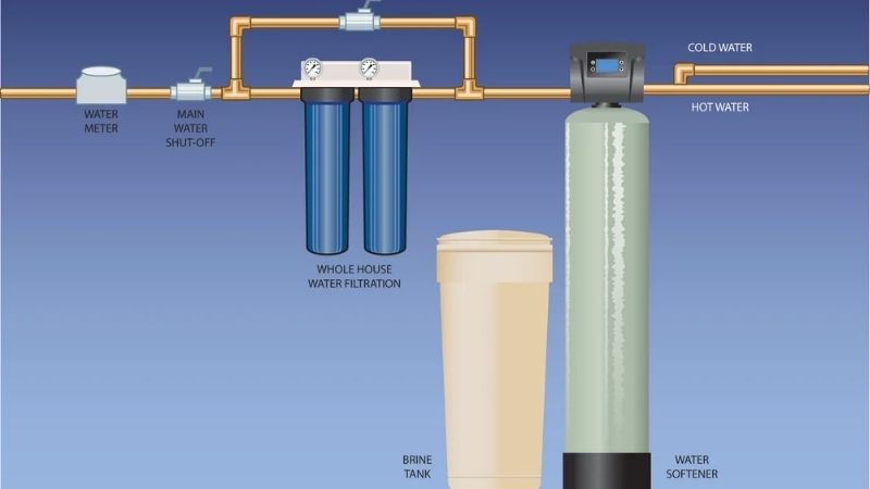 Why Well Water Needs A Tailored System